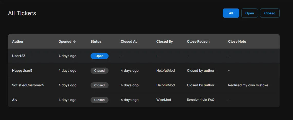 Example of All Tickets