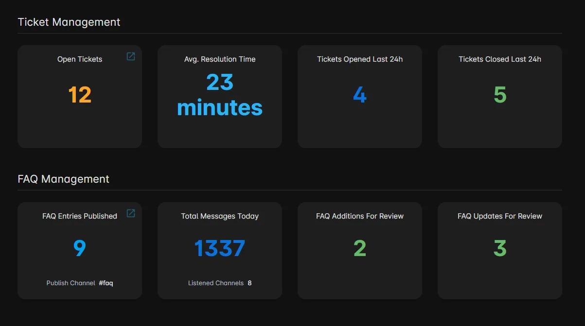 Example of the Dashboard